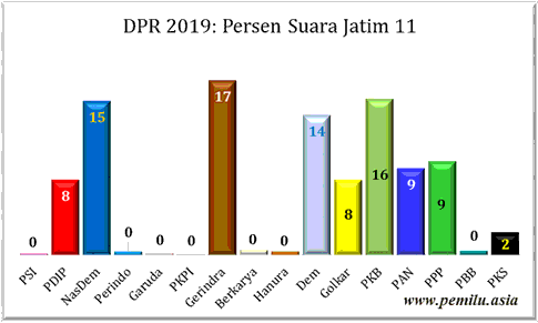 Jatim